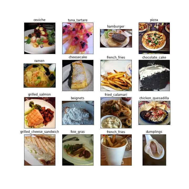 Bag of Tricks for Image Classification Let's check if it is working