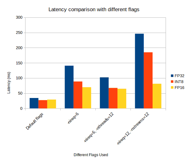 Running OpenVINO Models on Intel Integrated GPU LearnOpenCV