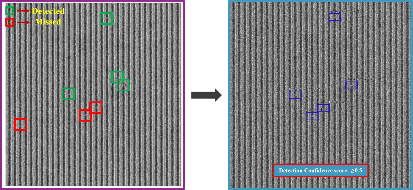 Ensemble Deep Learningbased Defect Classification and Detection in SEM