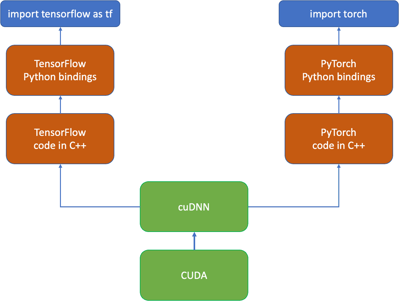 Win10gpupytorchtorchvision