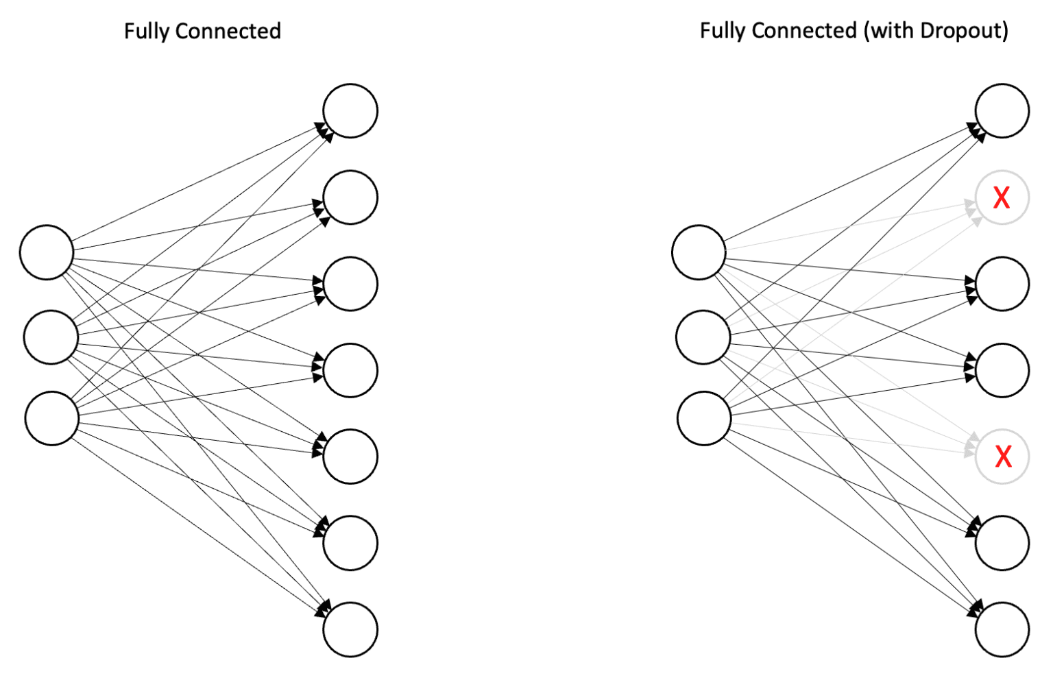 Implementing a CNN in TensorFlow & Keras