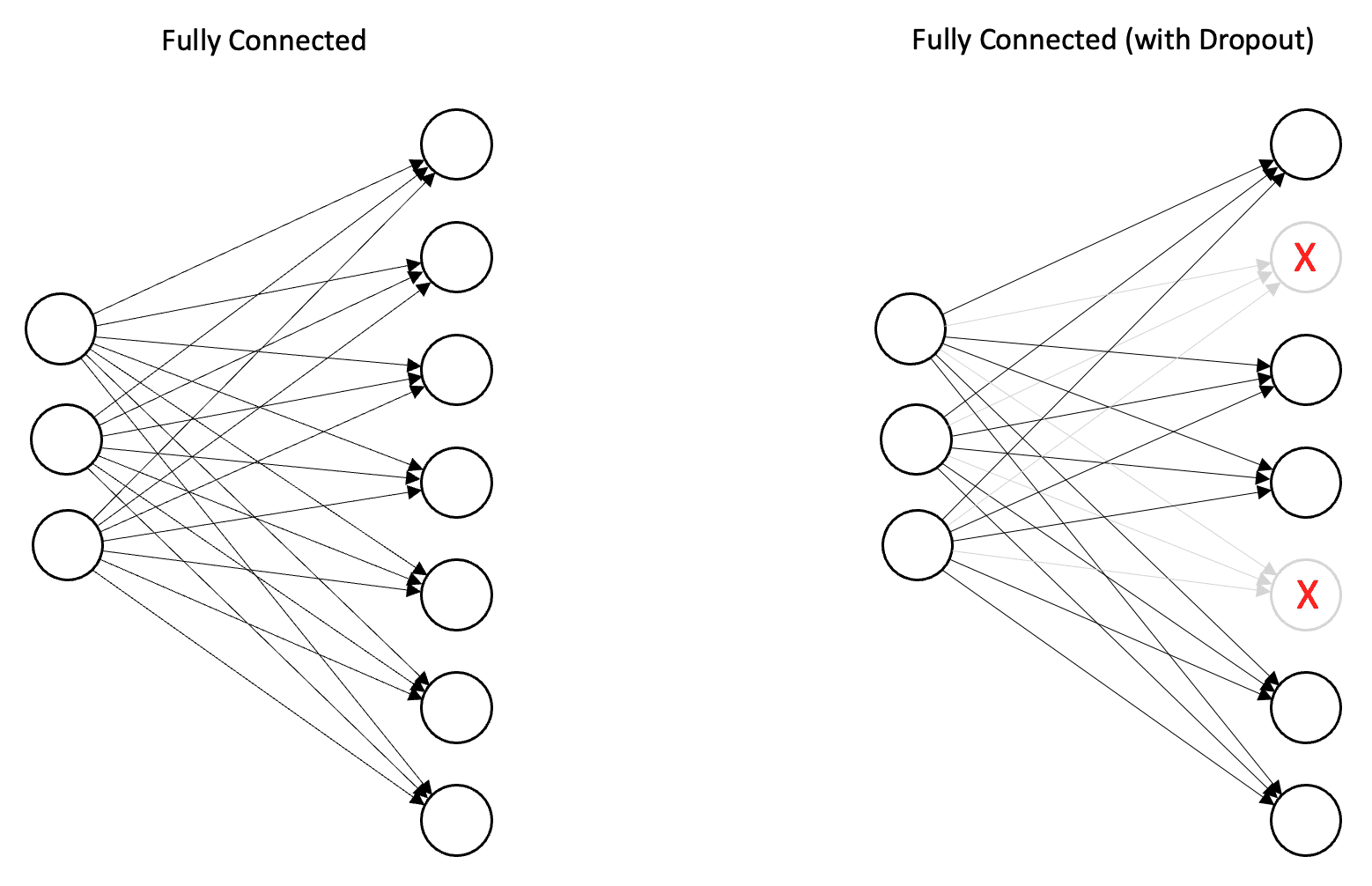 Implementing a CNN in TensorFlow & Keras