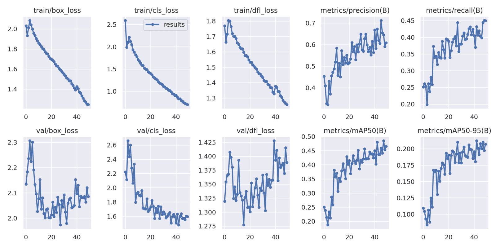 Train YOLOv8 on Custom Dataset A Complete Tutorial