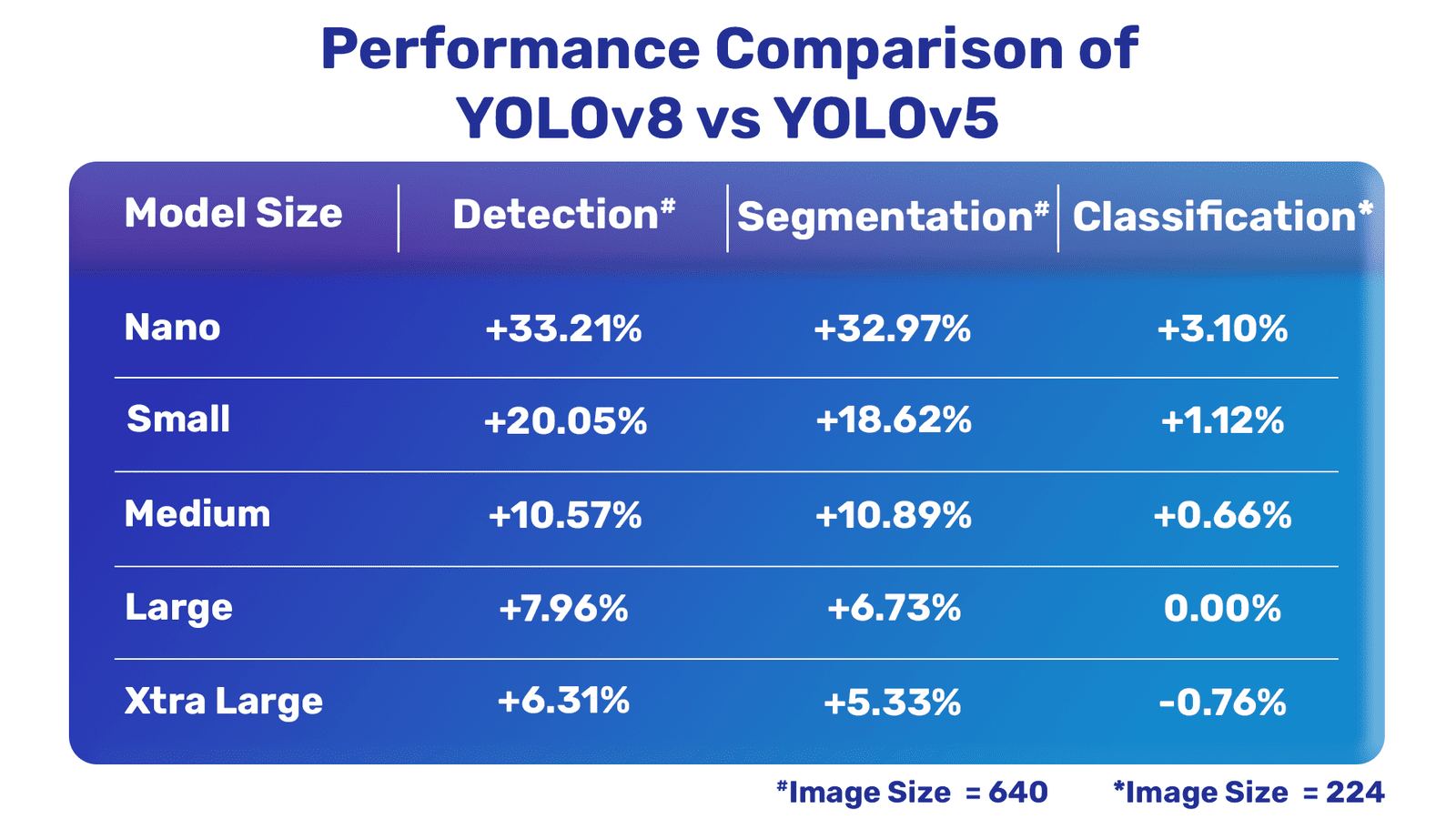 YOLOv8 Ultralytics：最先进的 YOLO 模型——简介+实战教程CSDN博客