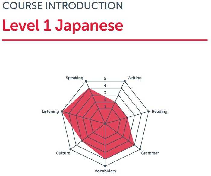 JapanesePod101 Review Learnopoly