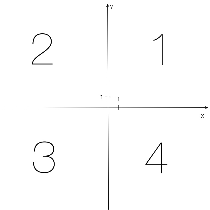 Решение задач. День десятый. Задачи If1630. Паскаль