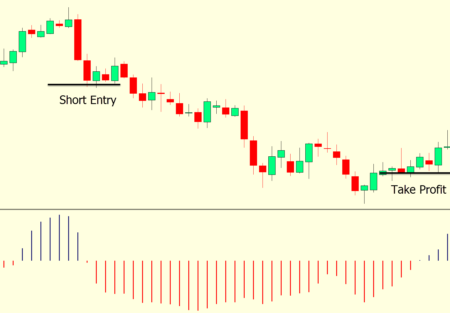 Best Scalping Indicator for MT4 and MT5 Free Download