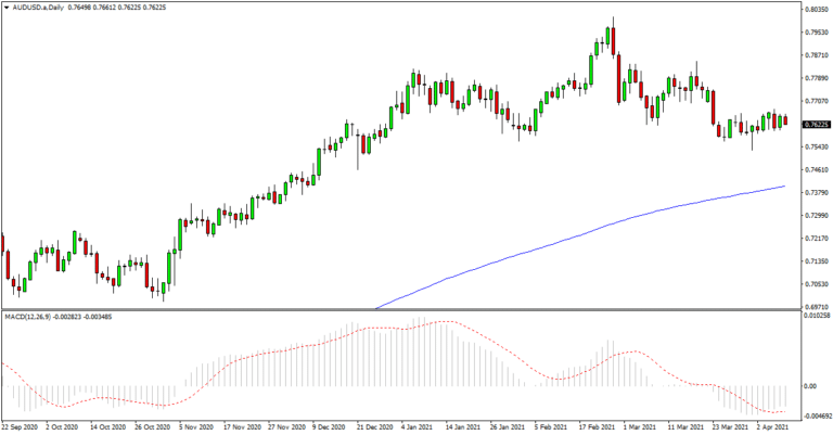 What is Price Action Trading? Complete Guide With PDF.