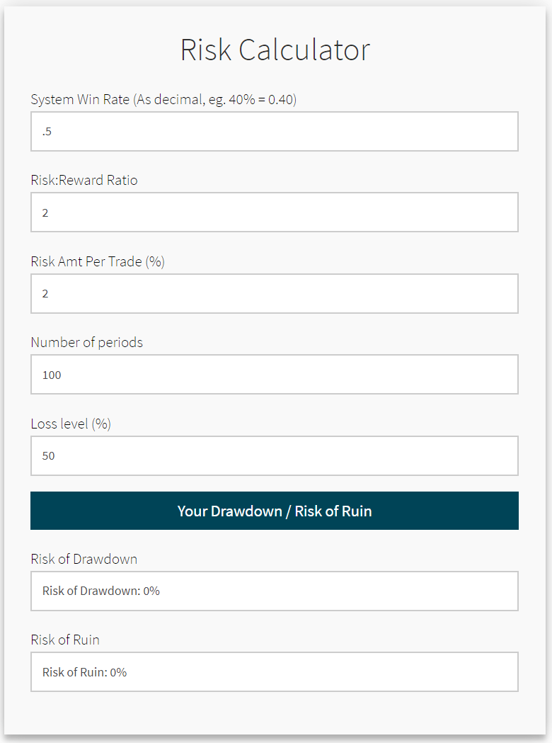 How to Use a Risk of Ruin Trading Calculator