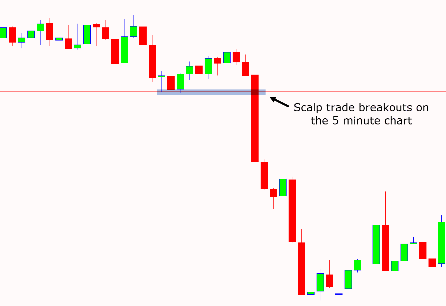 An Introduction To Forex Trading A Guide For Beginners (PDF.