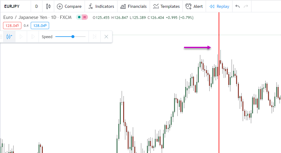 How to Accurately Backtest Trading Strategies