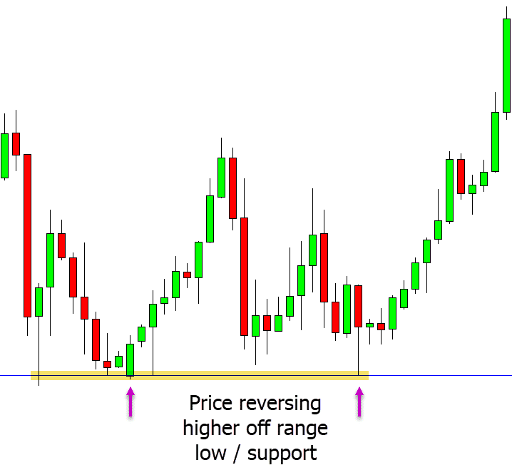 Reversal Trading Strategy in Forex and Stock Markets With Free PDF