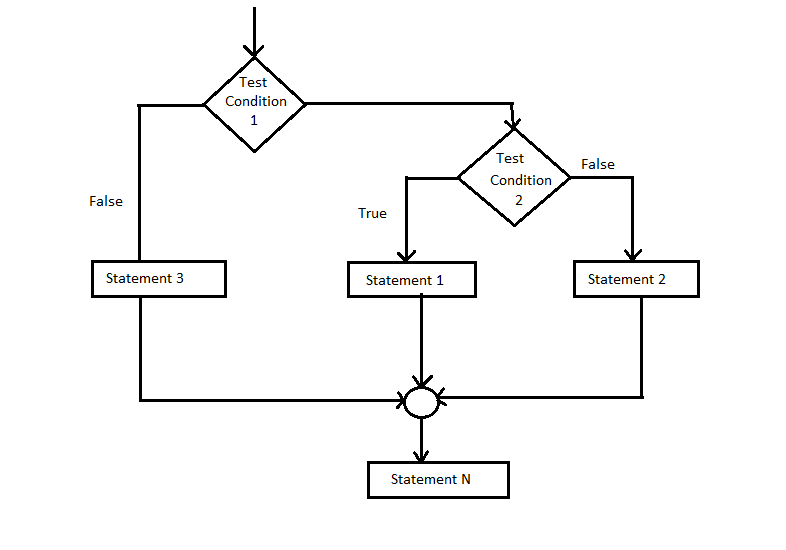 if else in C [ If, IfElse, Nested IfElse, IfElseIf ] Learnprogramo