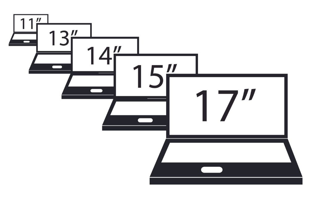 Rezept Wachstum ankommen laptop screen sizes chart Handschrift Beliebt BH