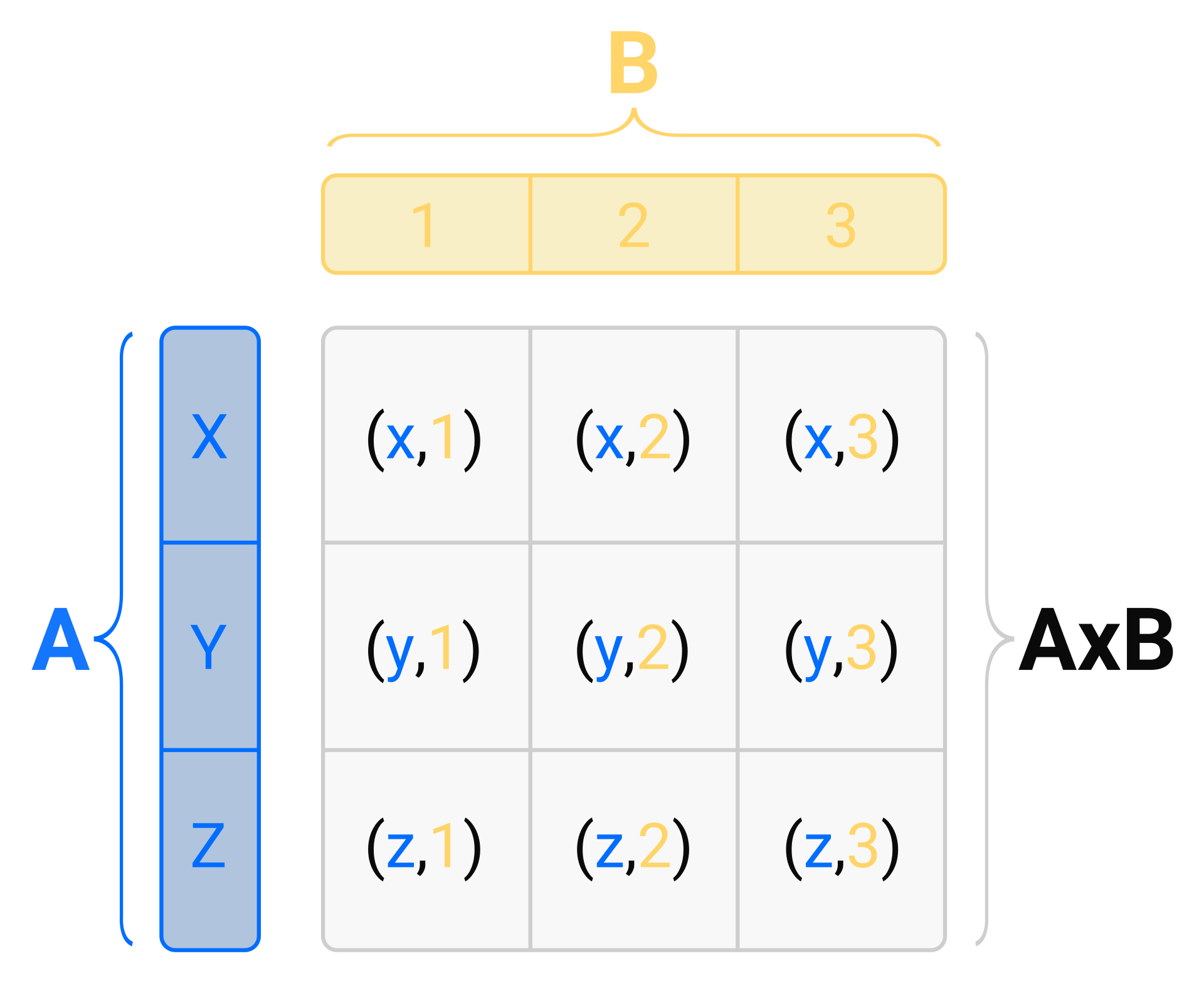 An Introduction to Combinatoric Iterators in Python