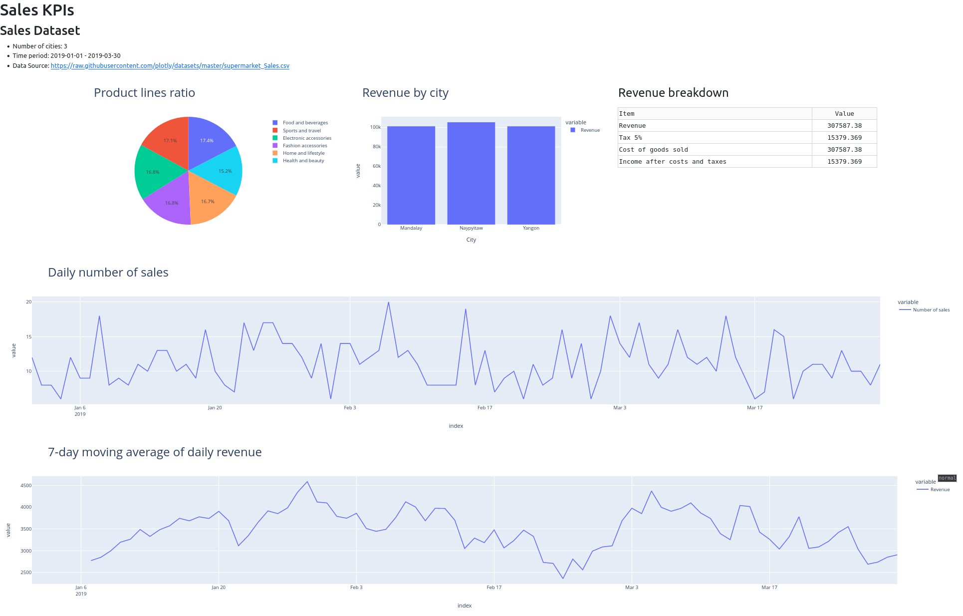 How to Create Your First Python KPI Dashboard