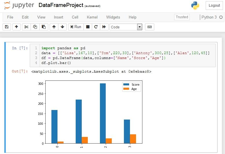 Jupyter Notebook the Free Editor for Python