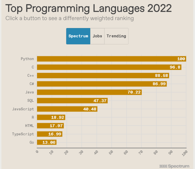 Is Python Still Worth Learning?
