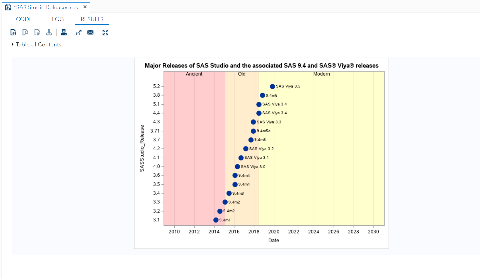 SAS Studio Release Dates History (associated with SAS9 & SAS Viya