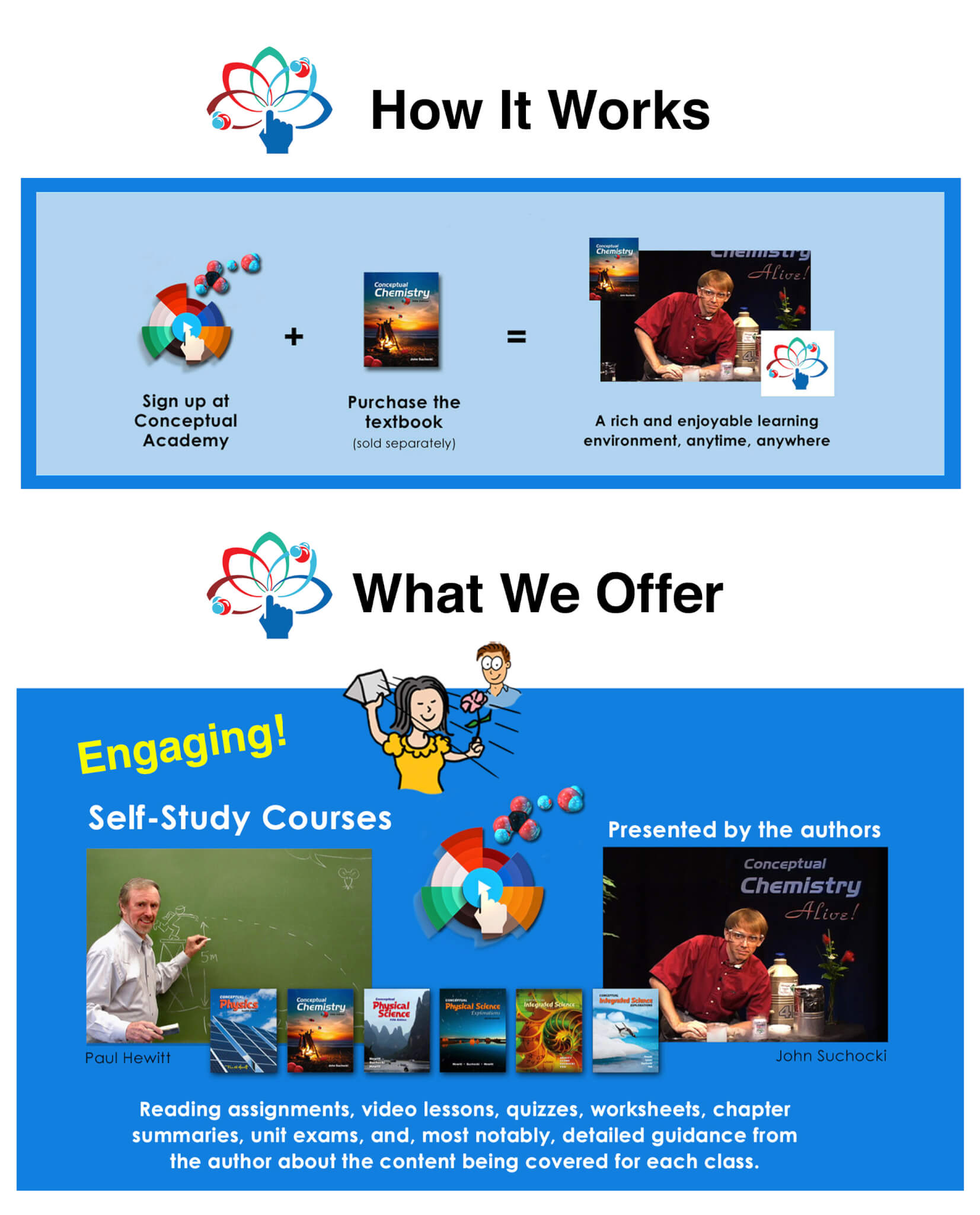 Learn Science Conceptual Academy