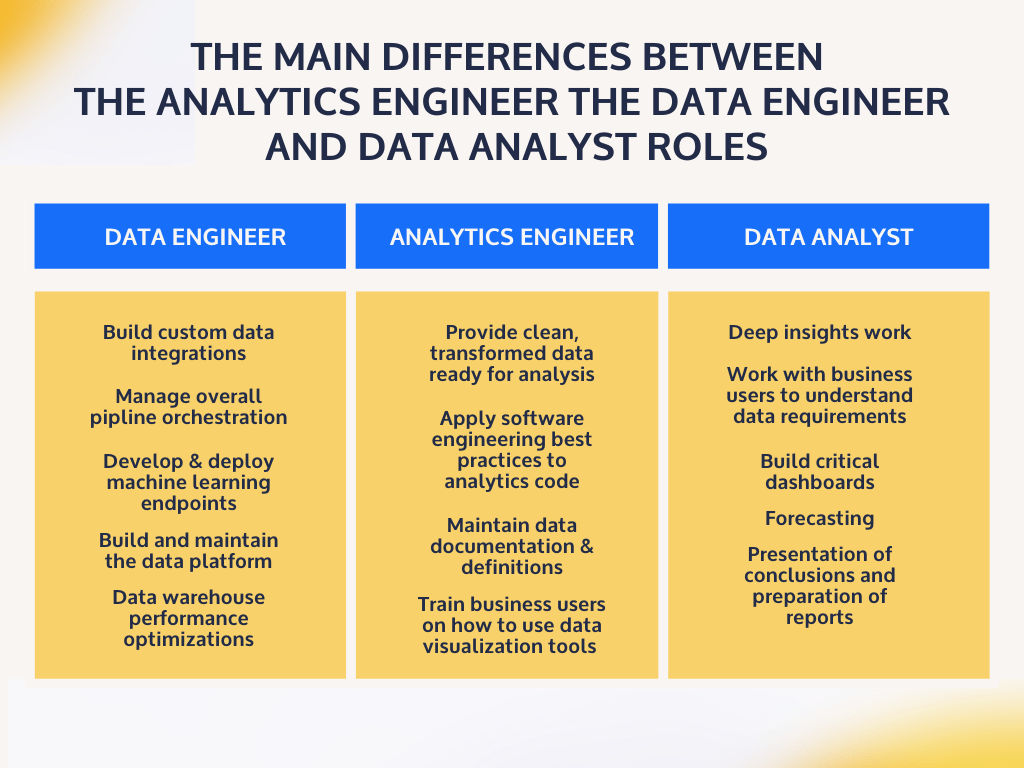 The Recent Rise of DBT and the Analytics Engineer