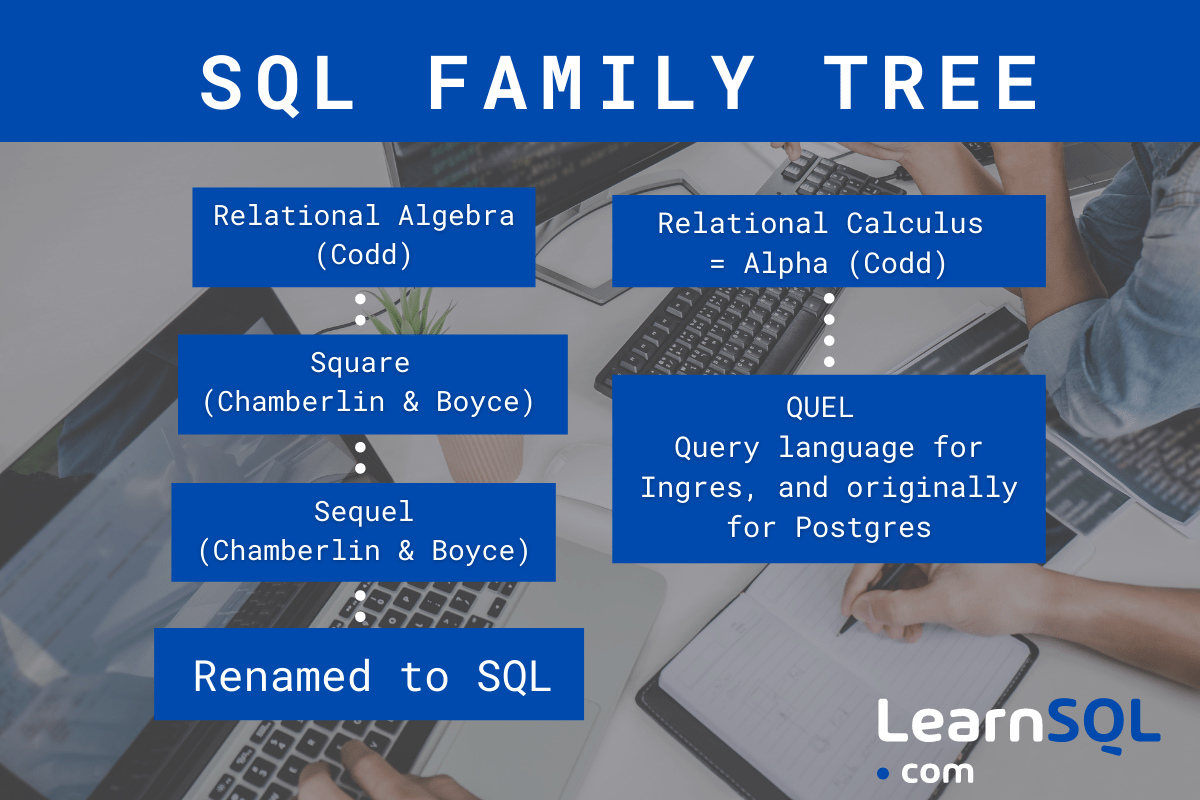 The History of SQL How It All Began