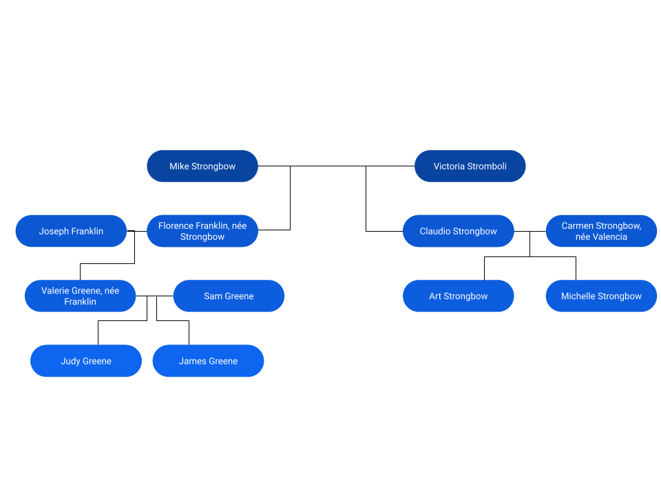 Hierarchical Data and How to Query It in SQL