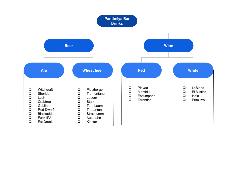 Hierarchical Data and How to Query It in SQL