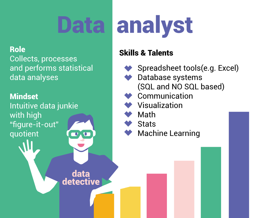 Should I Learn SQL as a Data Analyst?