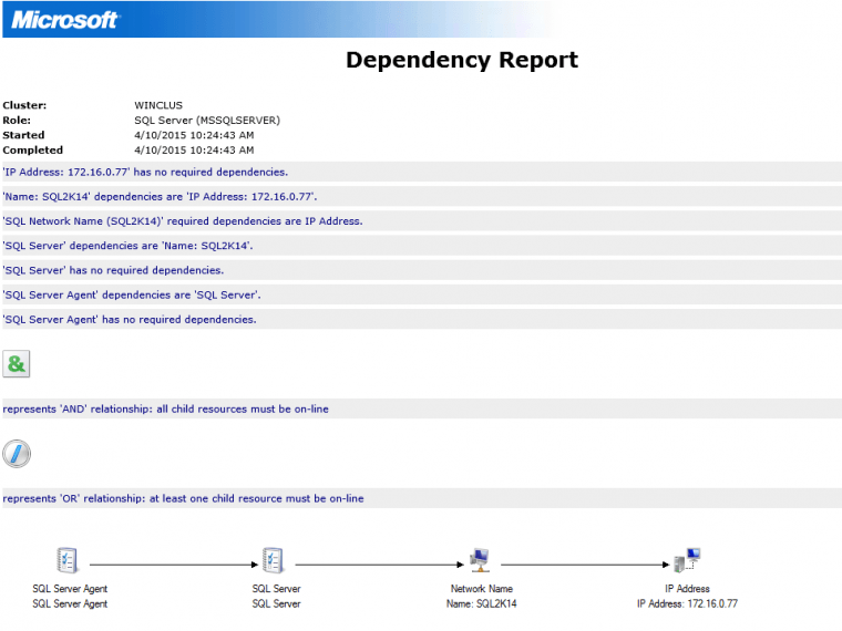 Exploring The Windows Server Failover Cluster Dependency Report Learn