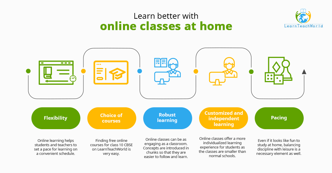 Learn better with online classes while staying at home