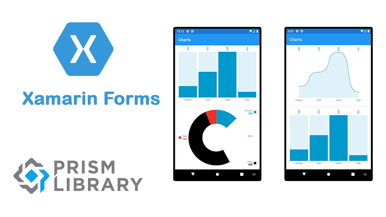 Xamarin Forms Archives Learn Technologies