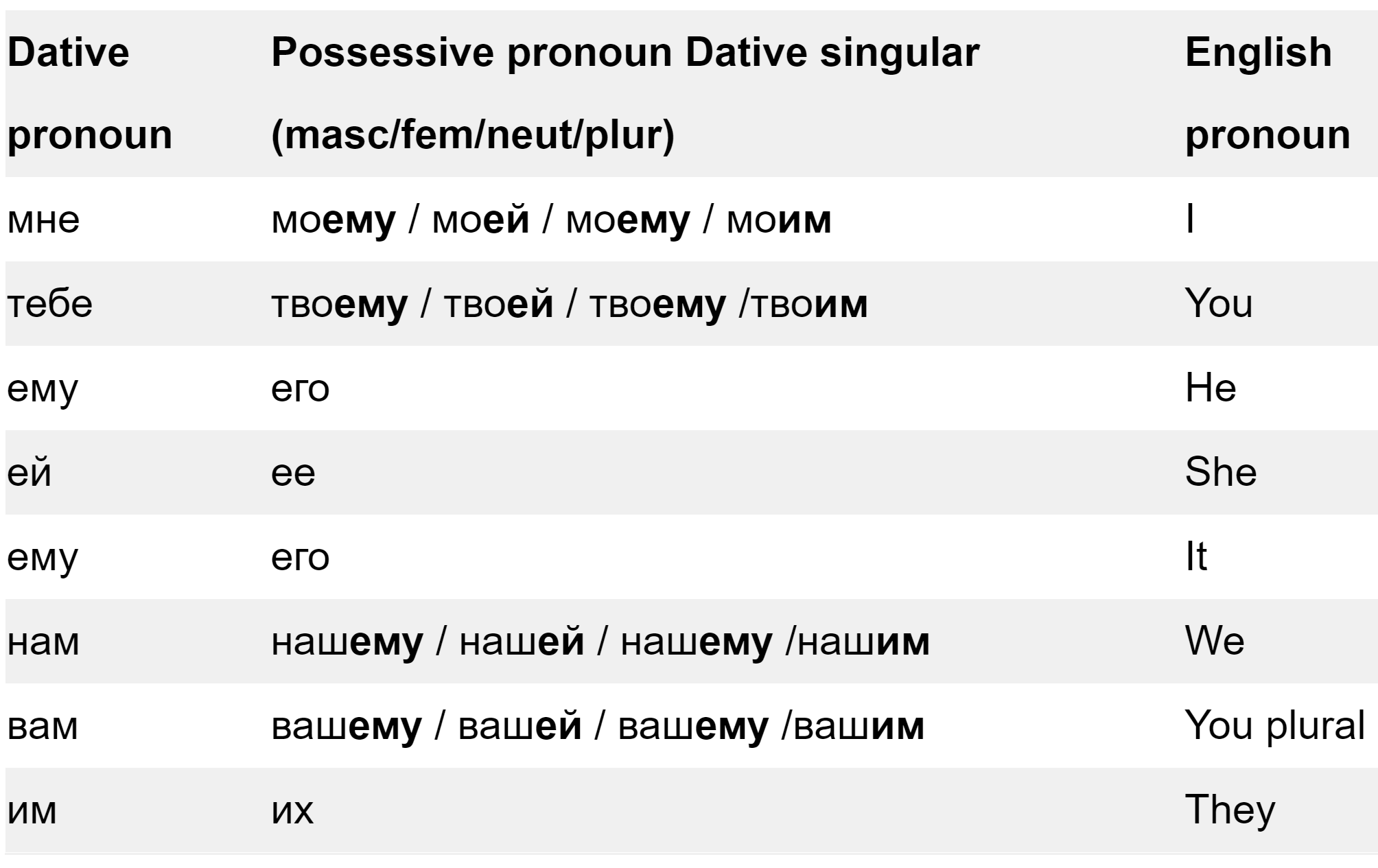 Learn the 6 Russian Cases Fast with this Proven System