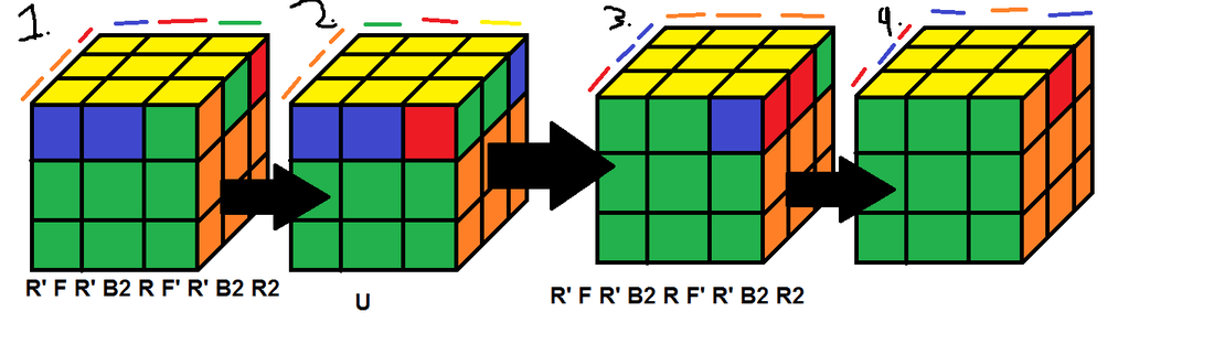 How To Solve Rubix Cube Last Layer