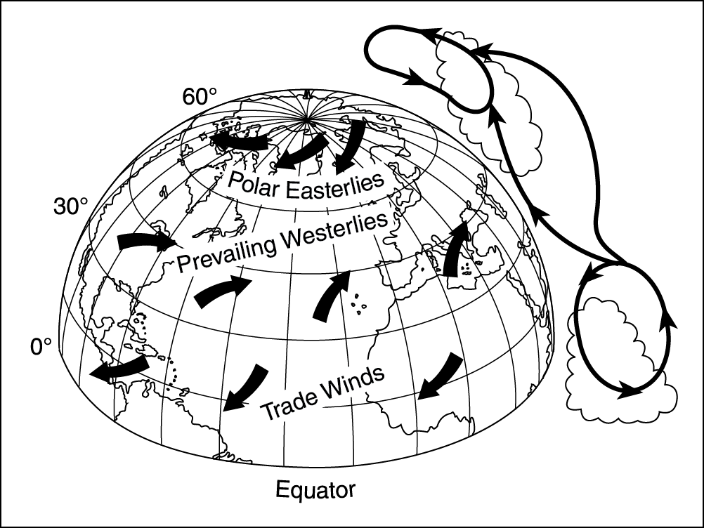 CFI Brief What causes weather? Learn to Fly Blog ASA (Aviation