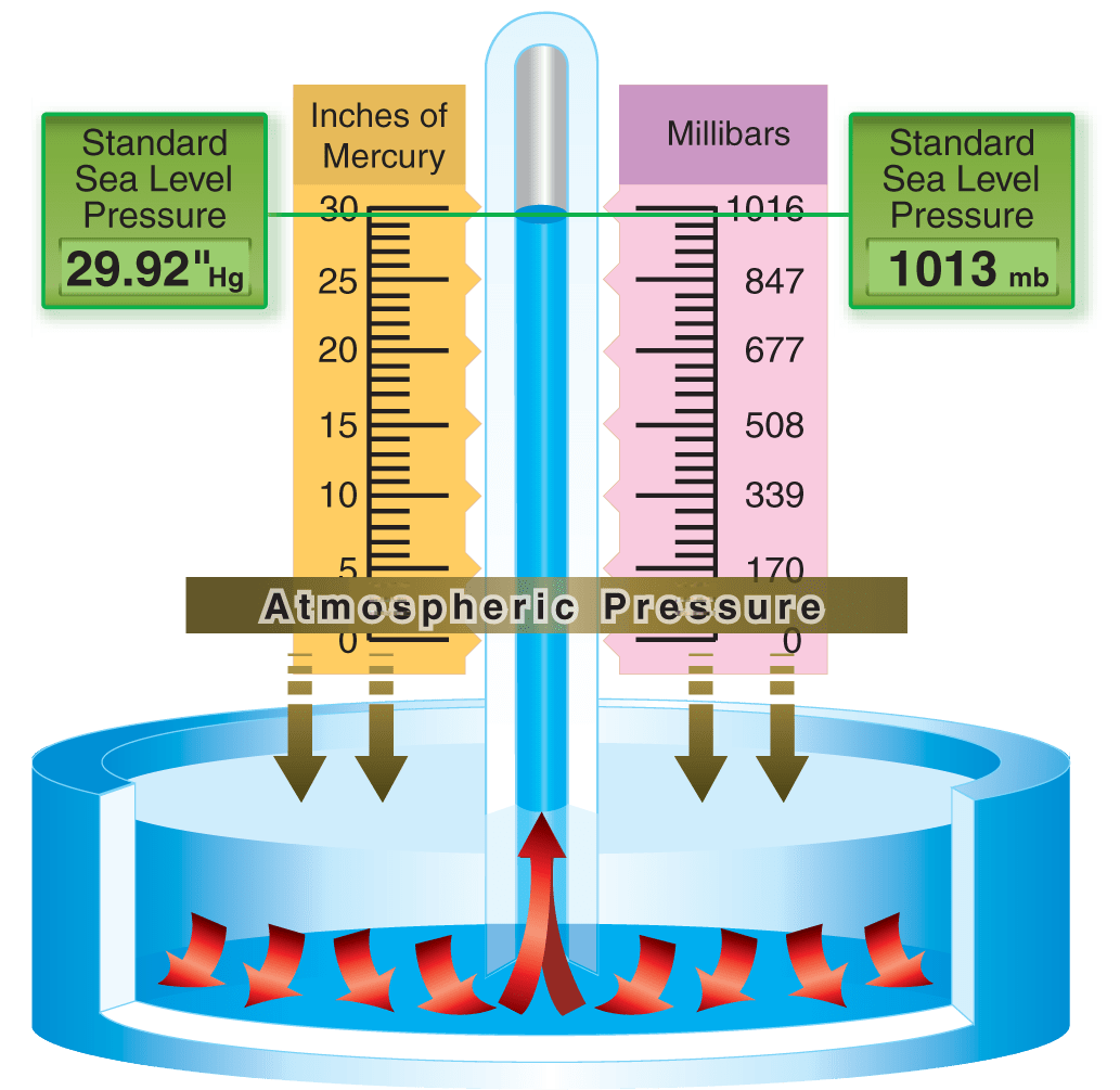 Aircraft Performance Introduction to Performance Factors