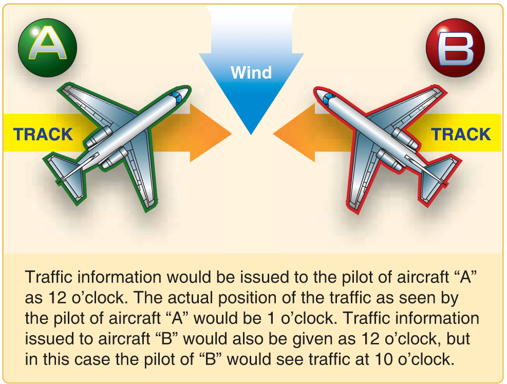 Communication Procedures Radar Assistance to VFR Aircraft Learn To Fly