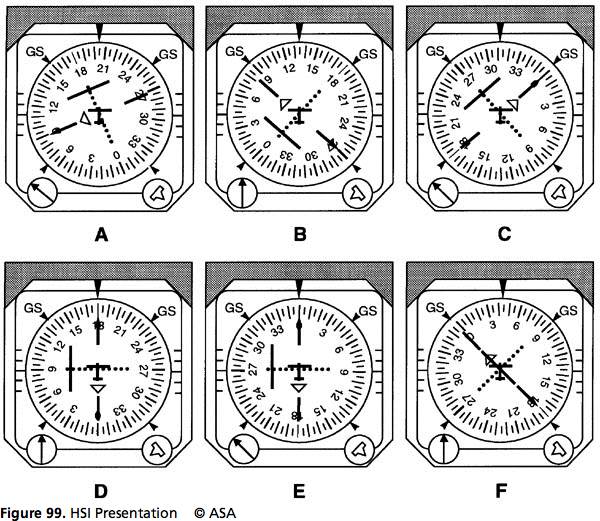 CFI Brief Horizontal Situation Indicator (HSI) Learn To Fly