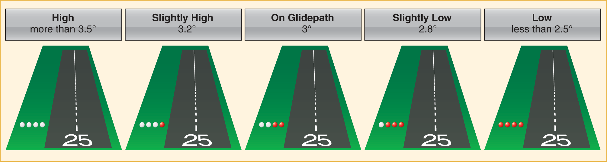 Learn to Fly Blog ASA (Aviation Supplies & Academics, Inc.)
