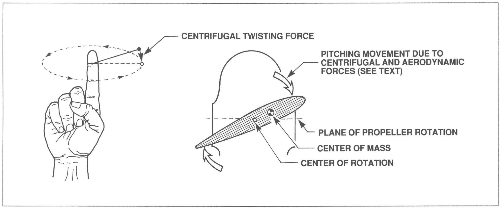 Aircraft Systems Propeller Principles Learn to Fly Blog ASA