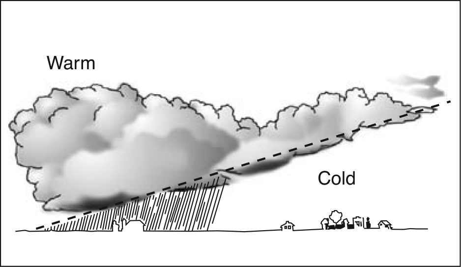 Weather Fronts Learn to Fly Blog ASA (Aviation Supplies & Academics, Inc.)