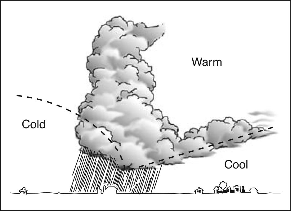 Weather Fronts Learn To Fly