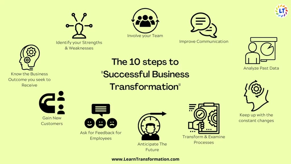Business Transformation 10 Steps For Successful Growth Learn(03)