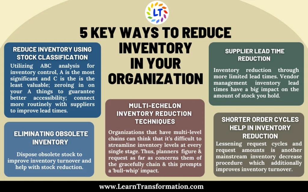Top 5 Ways To Reduce Inventory In Your Organization Learn Transformation