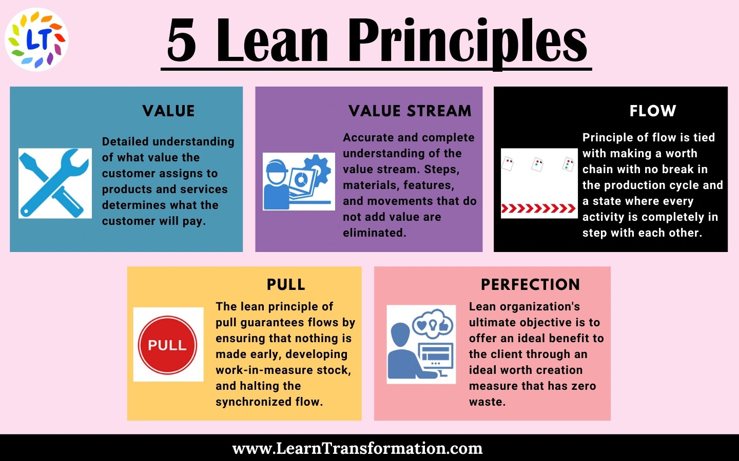 5 Lean Principles To Improve Efficiency in Your Organization Learn