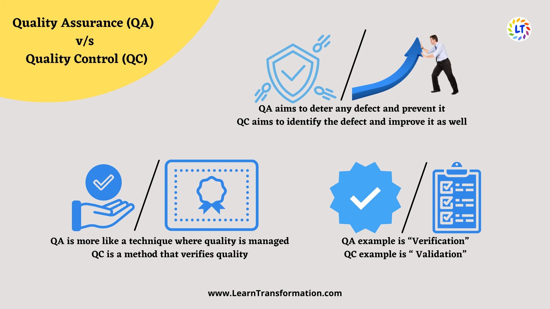 Quality Assurance vs Quality Control 7 QC Tools Learn Transformation