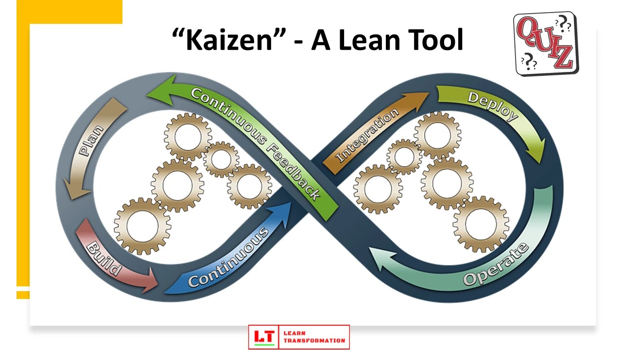 Kaizen Quiz and Assessment Learn Transformation