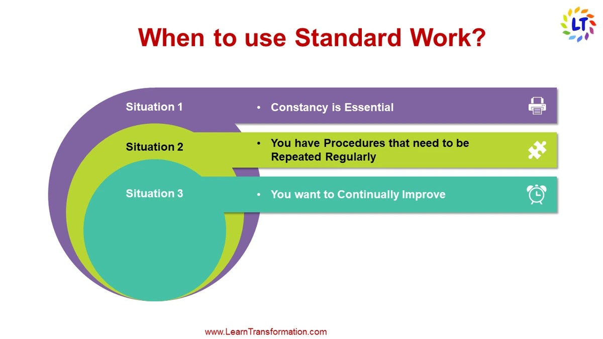 Standard Work3 Components, Benefits, Elements & More Learn
