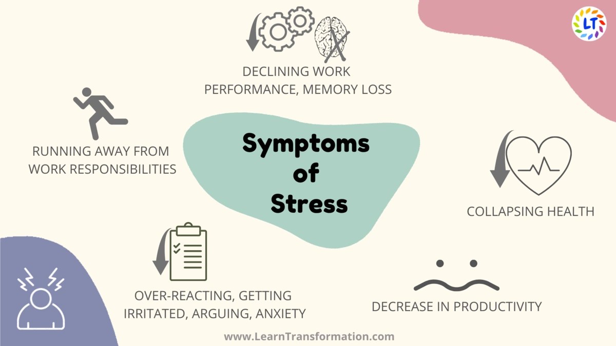 Stress Management and Time Management Skills Learn Transformation