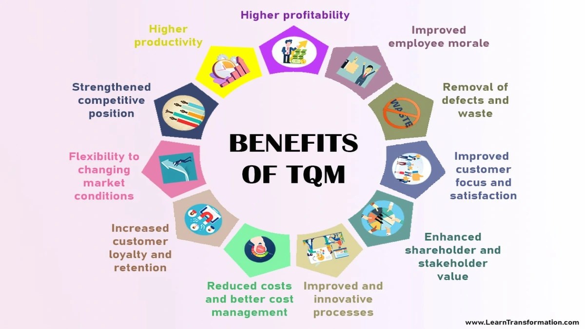 Total Quality Management 8 TQM Principles